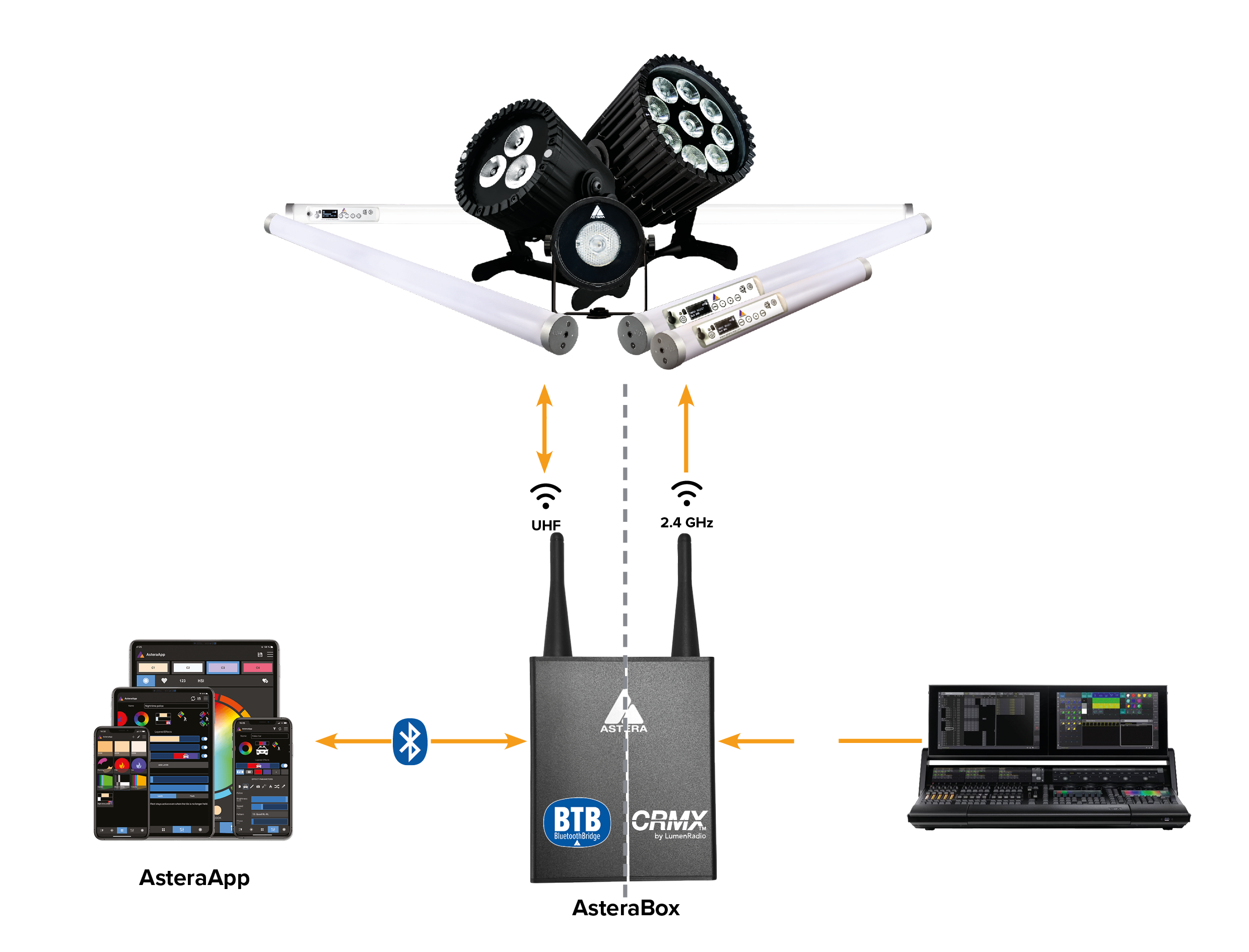 Schaubild Astera System